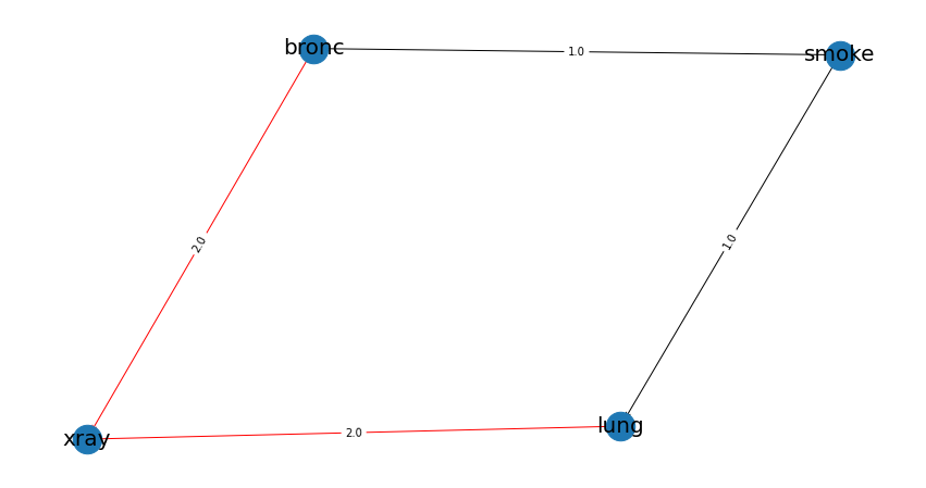 _images/asia_dag_vs_model.png