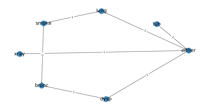 _images/asia_structurelearning.png