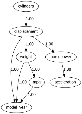 _images/auto_mpg_DAG_edges.png