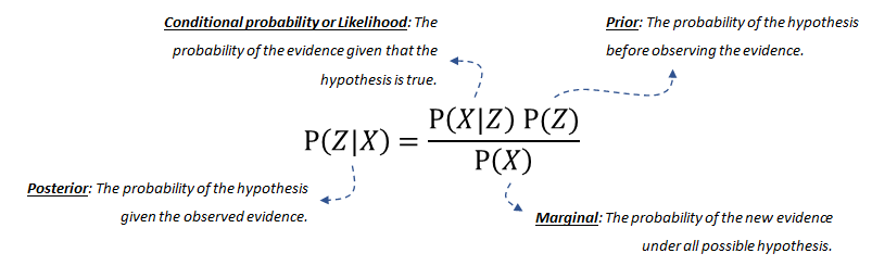_images/bayes_eq.png