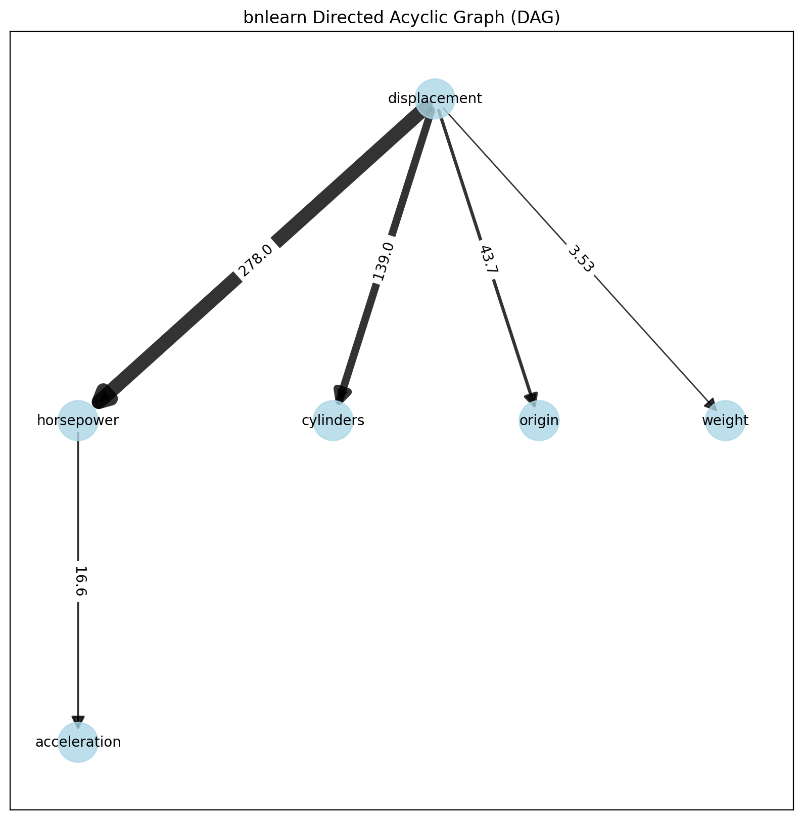 fig2a