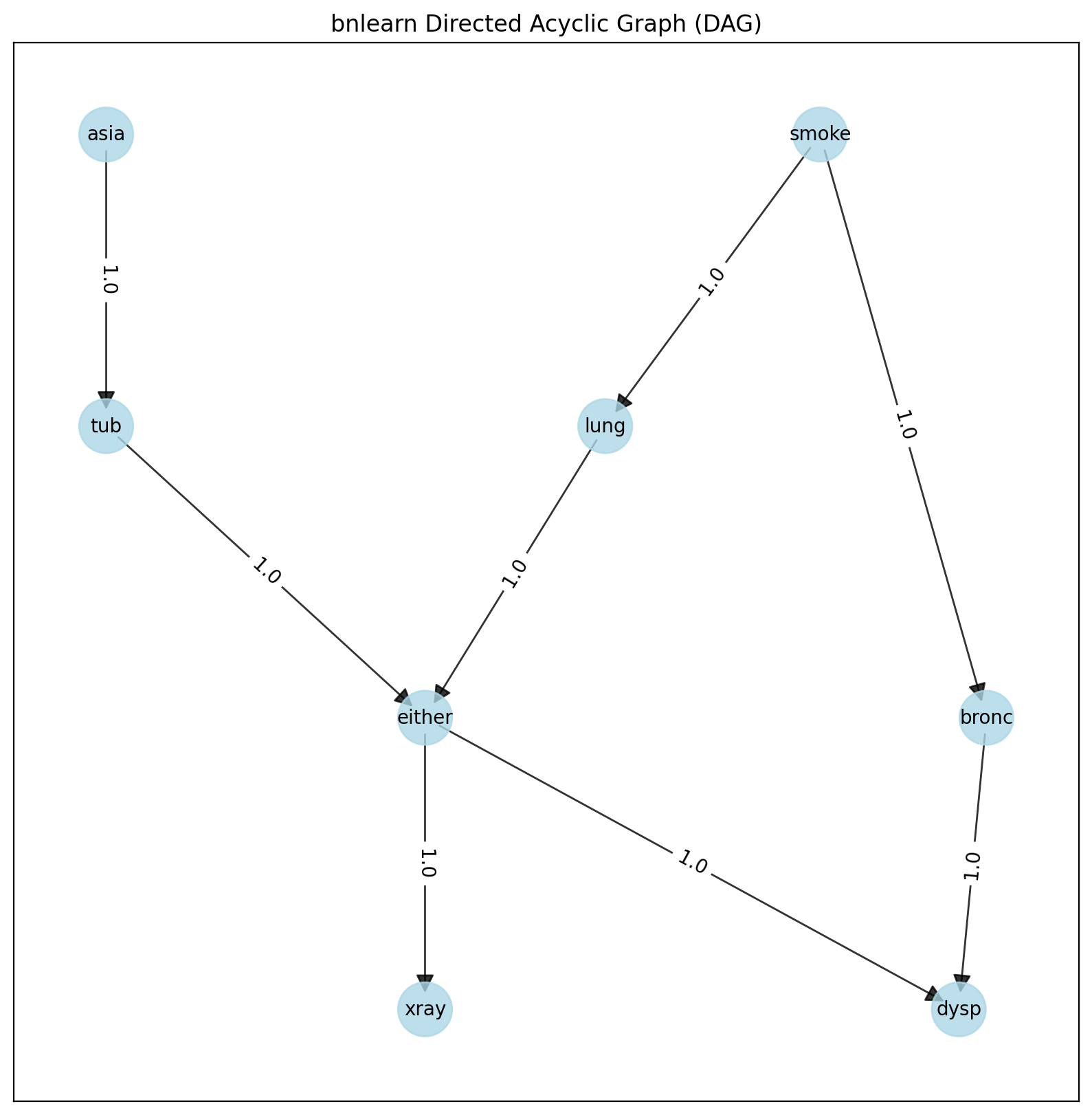 _images/fig2a_asia_groundtruth.png