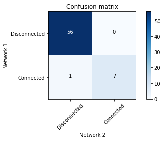 _images/fig2d_confmatrix.png