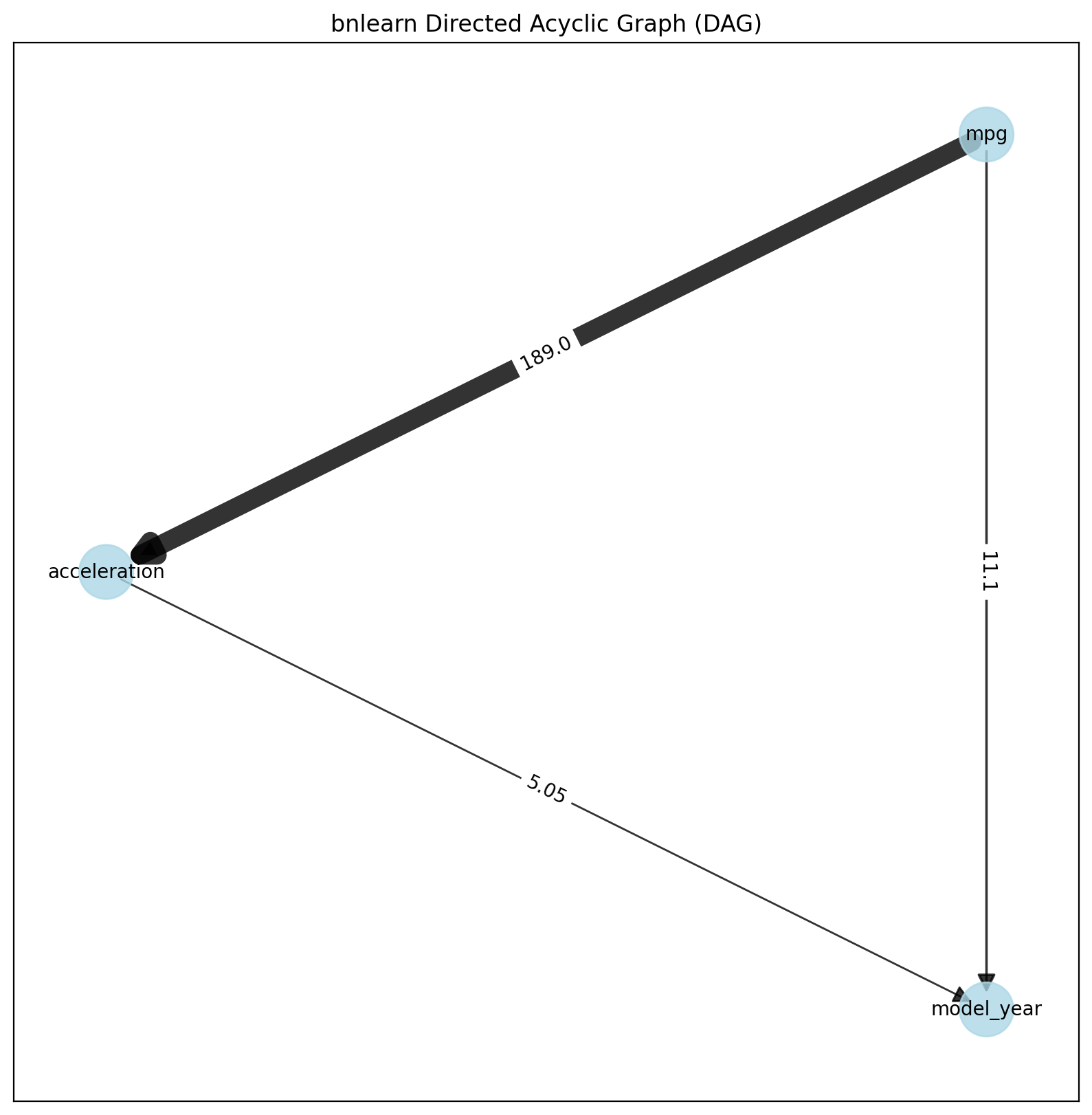 fig5a