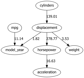 fig3b