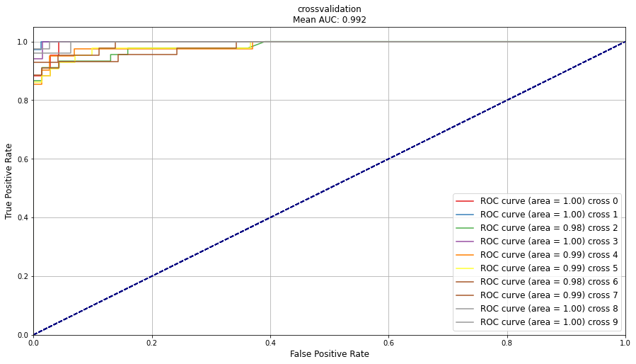 _images/crossvalidation_evaluation.png