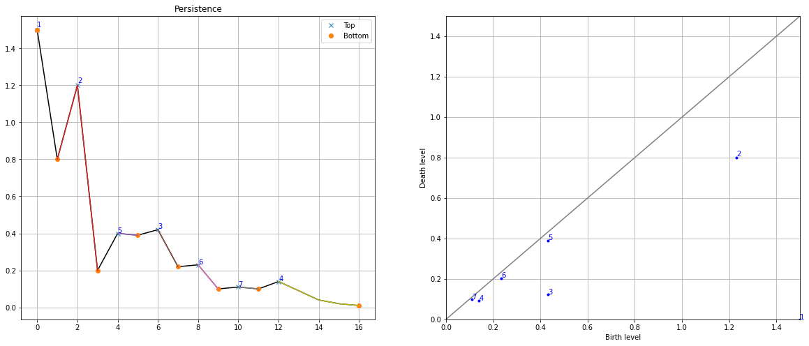 figP6