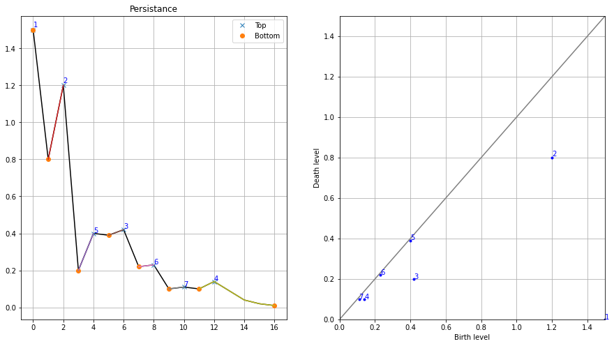 _images/1dpeaks_example_dataset_pers.png