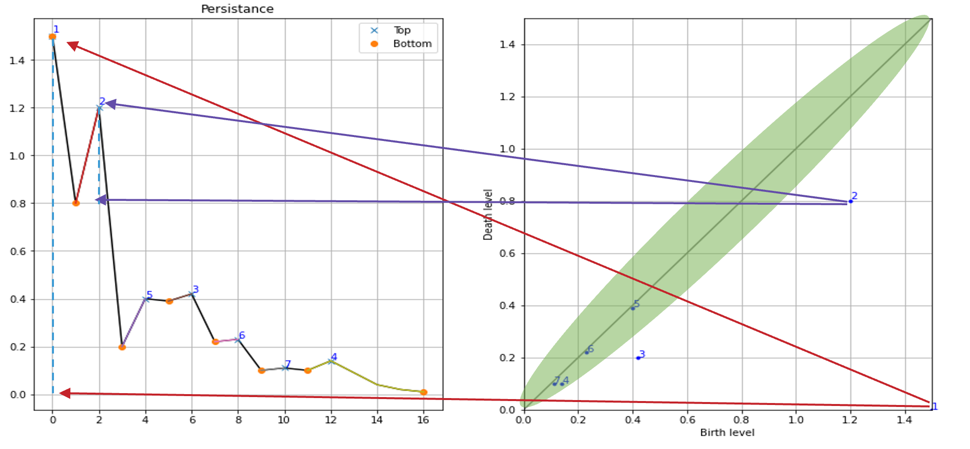 _images/1dpeaks_example_dataset_pers_1.png