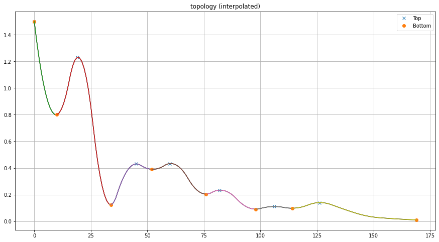 figP5