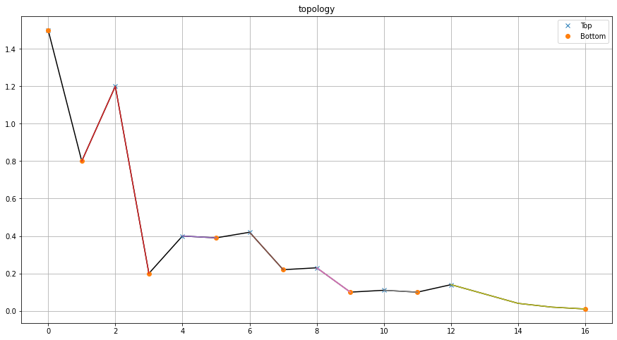 figP4