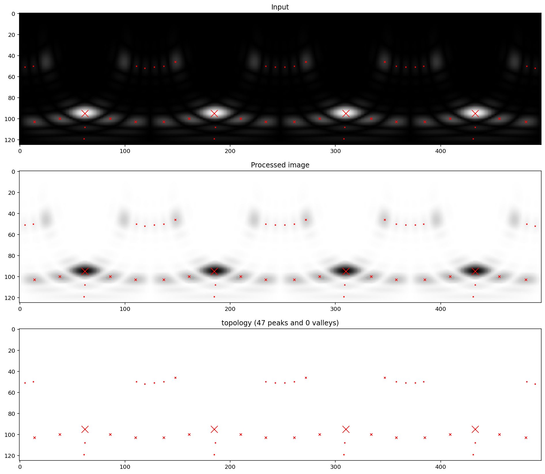 _images/2dpeaks_complex.png