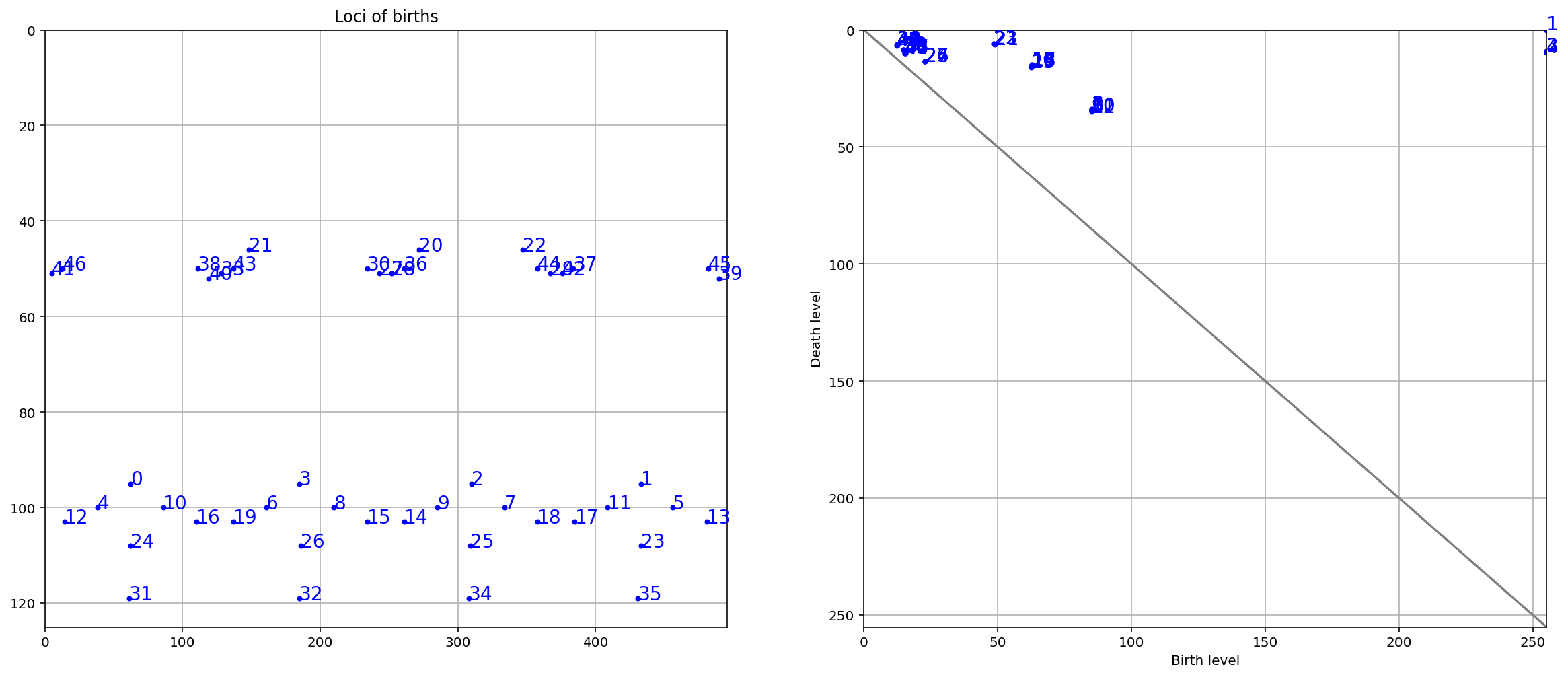 _images/2dpeaks_complex_persistence.png
