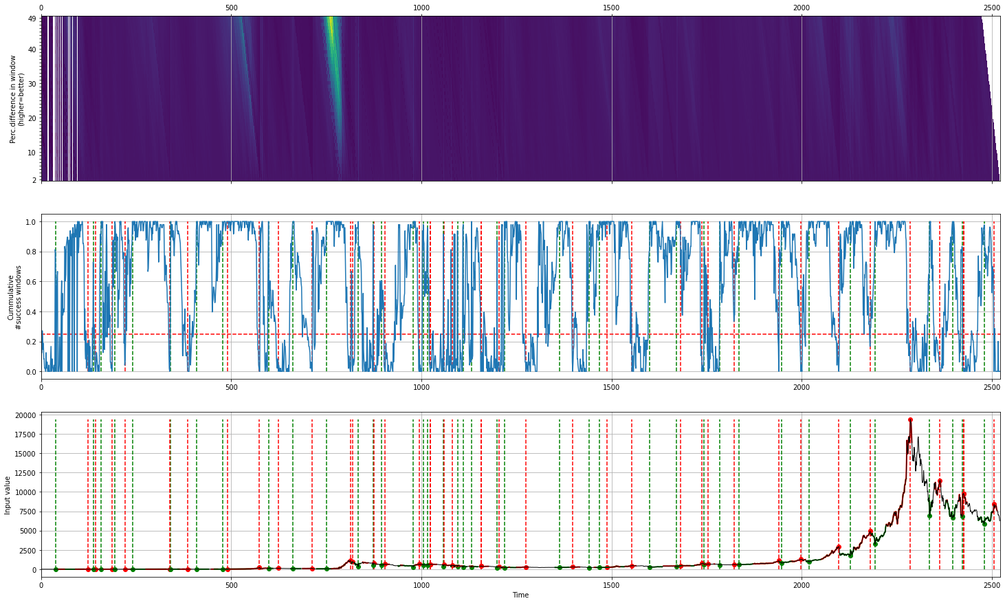 fig_btc_minperc5