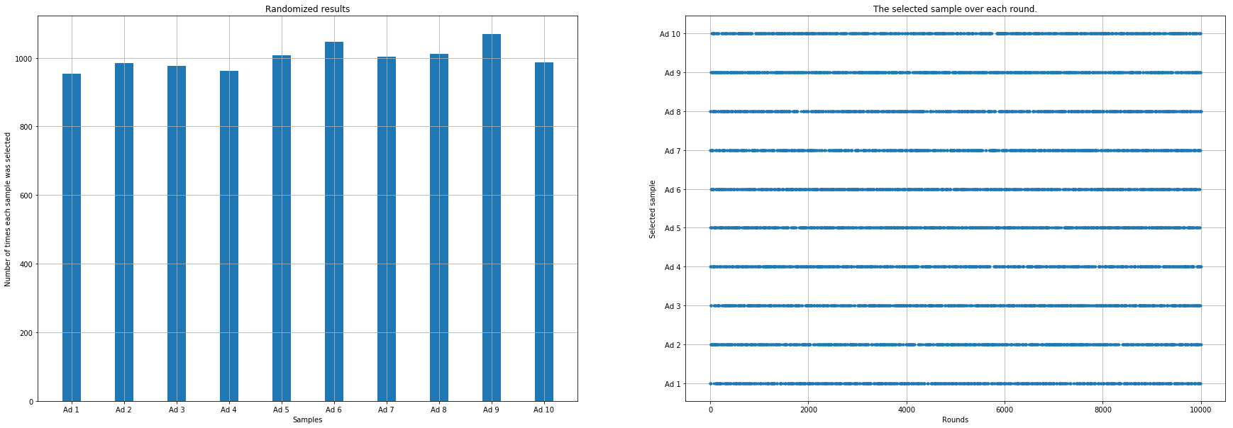 fig3