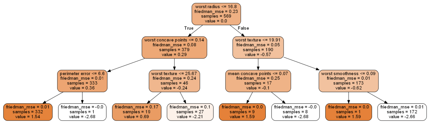 fig2