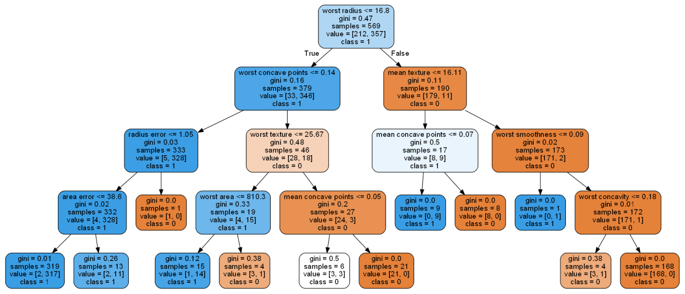 fig1