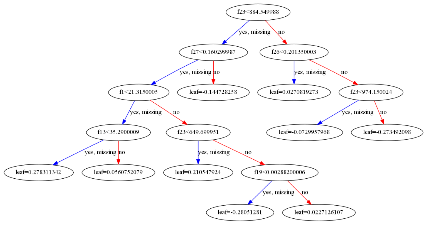 fig3